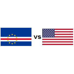 Compare a economia dos países: Cabo Verde vs Estados ...